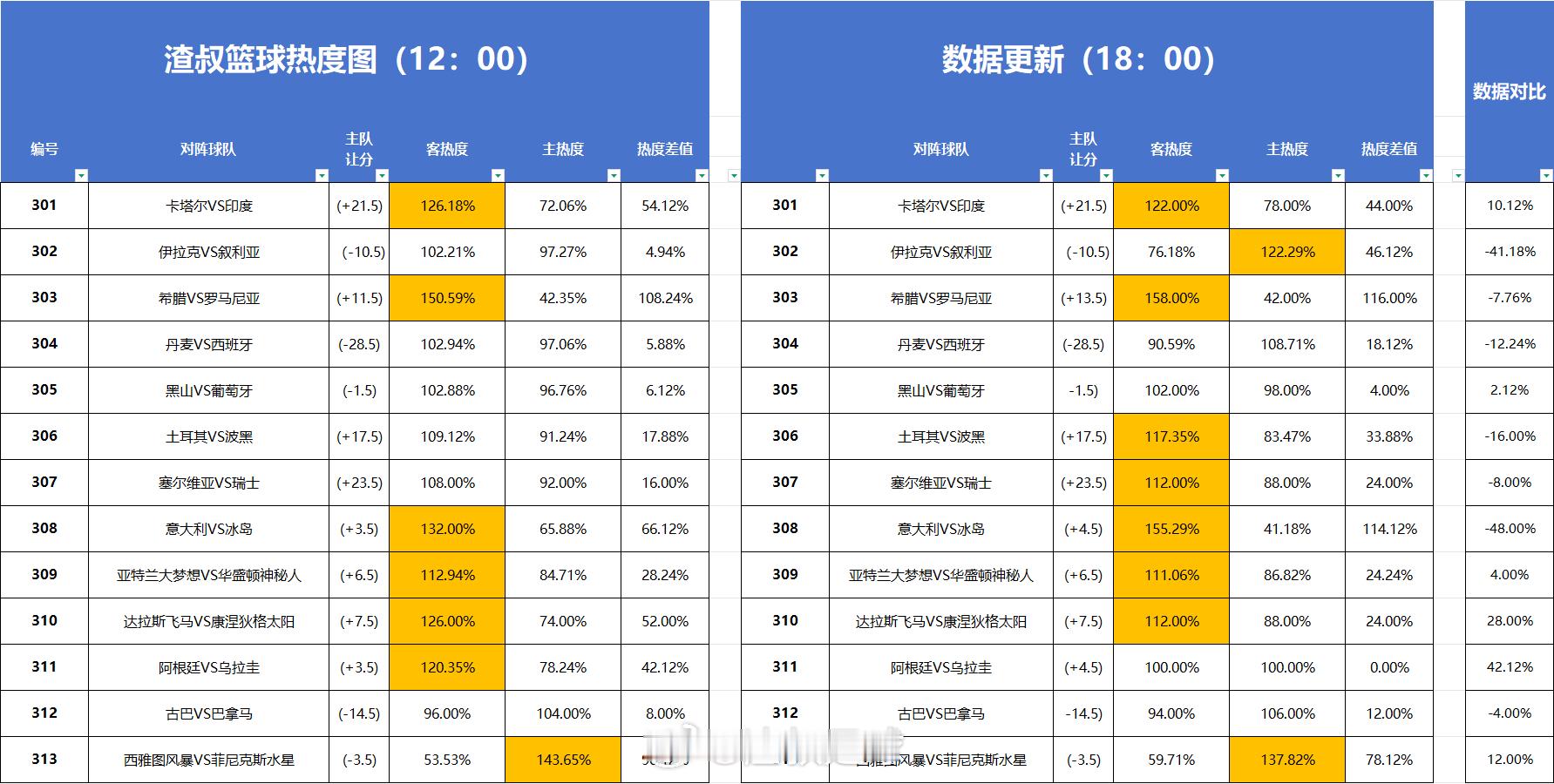 分享图片