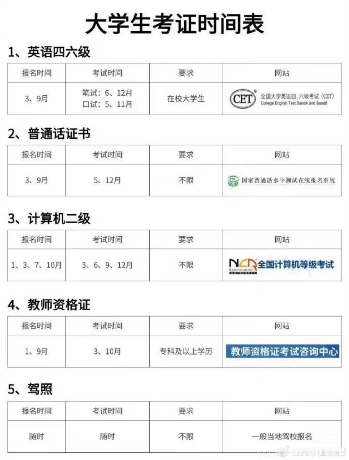 大学生考证时间表​​​