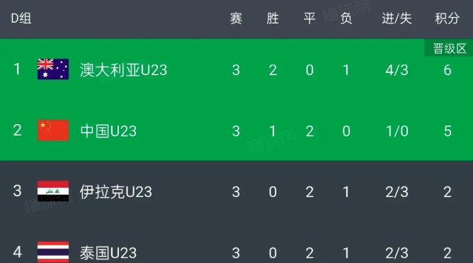 安东尼奥的摆大巴战术只适合亚洲杯，不适合世预赛