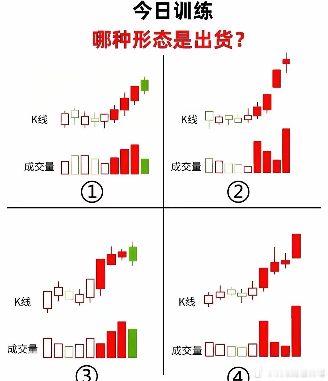 韭菜训练营：哪种是洗盘？哪种是主力出货？哪种是上涨？炒股先认出货形态❗价涨量跟不