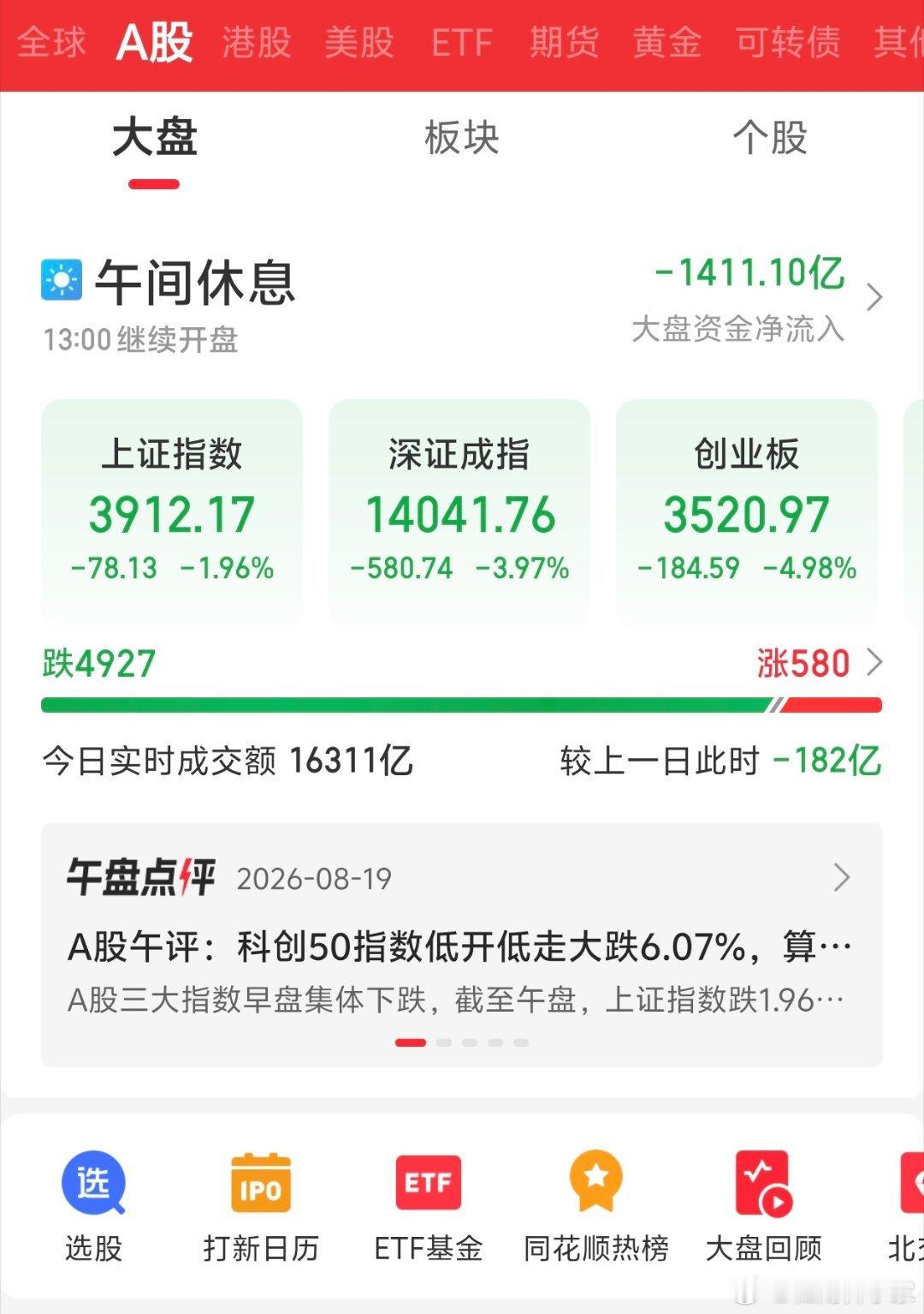 牛来电影票房估值回落，大A就表现出来了！股民们，电影该看还得看啊…牛来a股