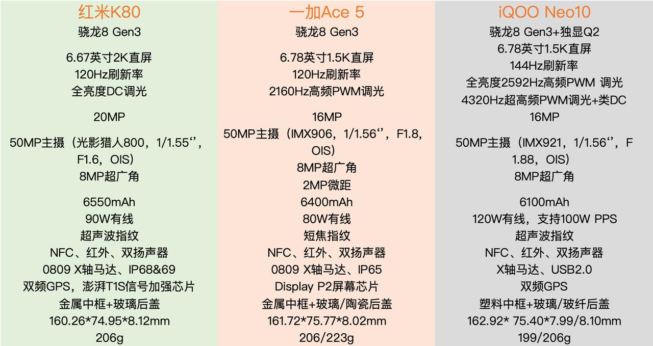 骁龙8Gen3性能机这是清库存的节奏啊，那么哪些骁龙8Gen3性能机值得推荐