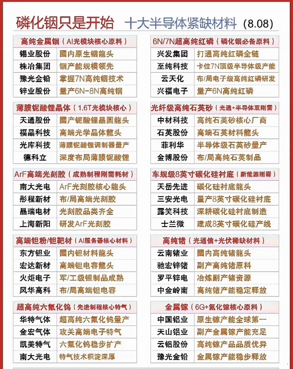 磷化铟只是序幕，半导体上游材料才是真正的软肋算力迭代浪潮席卷市场，多数投资者将视