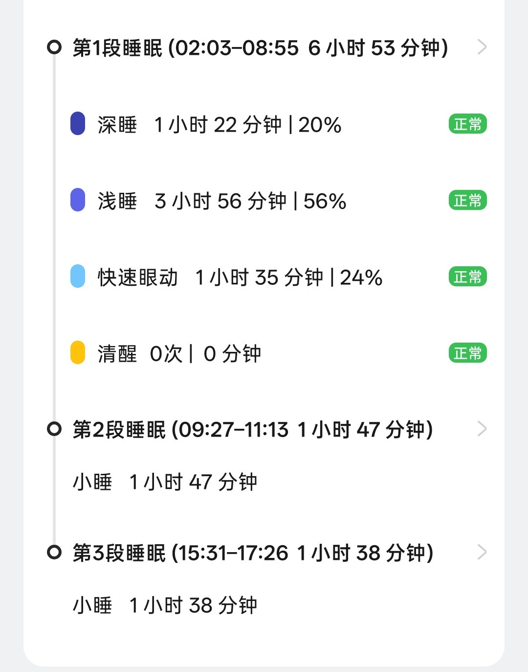 可怕！中午吃了饭，又睡了​​​
