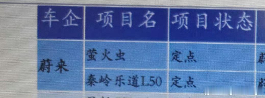乐道秦岭，又叫L50，又是轿车又家庭定位我猜，这辆车的比例可能会像小鹏P7+[加油]​