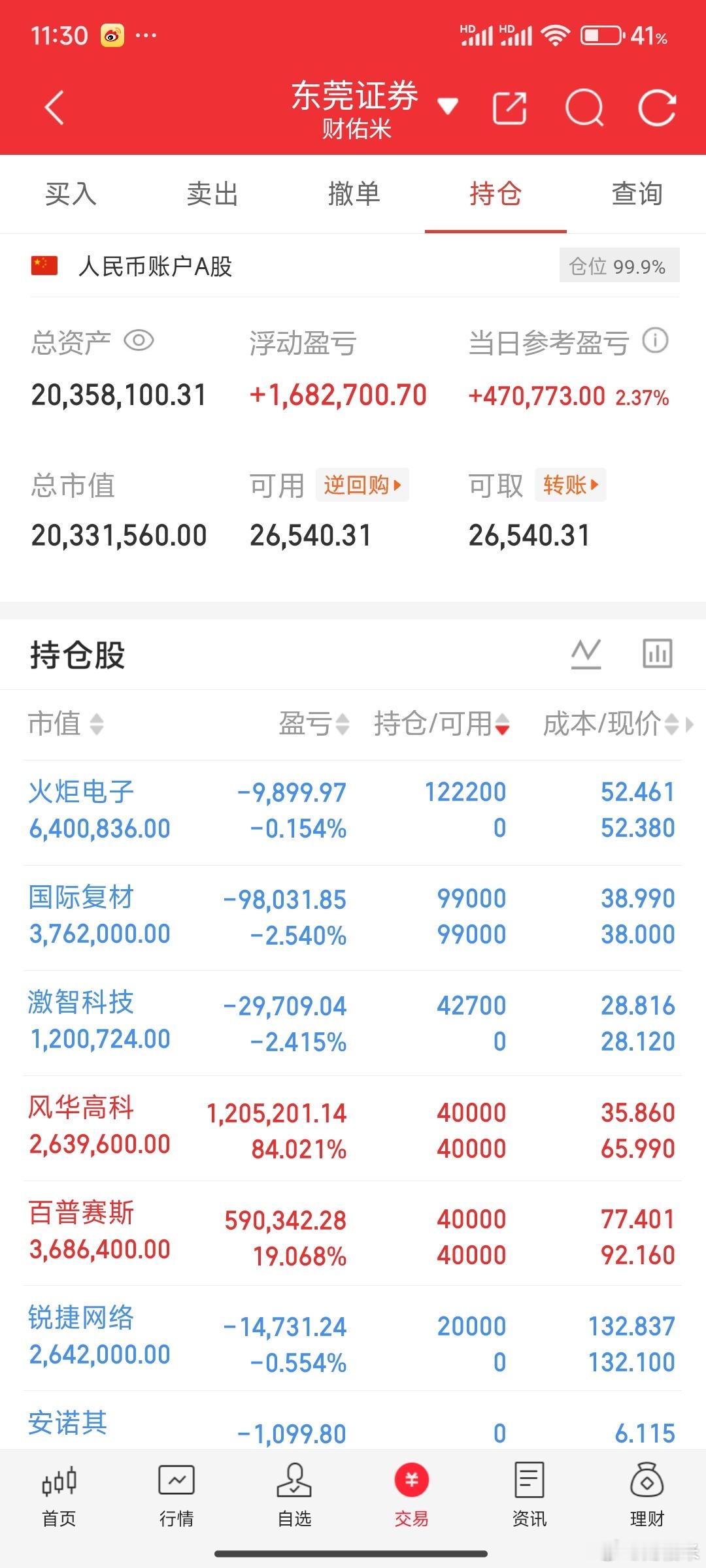 妈耶，药真硬阿。大曾子都影响不到，不敢发表看法。百普赛斯也卖飞了一半，要不今天可