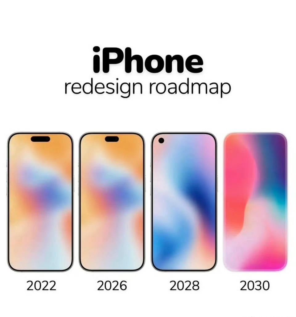 2028款iPhone今年手机，还没爆料明白呢，就开始爆料后几年的了还说真的有人