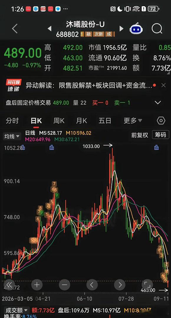 连装都懒得装了！机构在宇树科技的吃相很难看，不是A杀是直线杀！摩尔线程和沐曦股份
