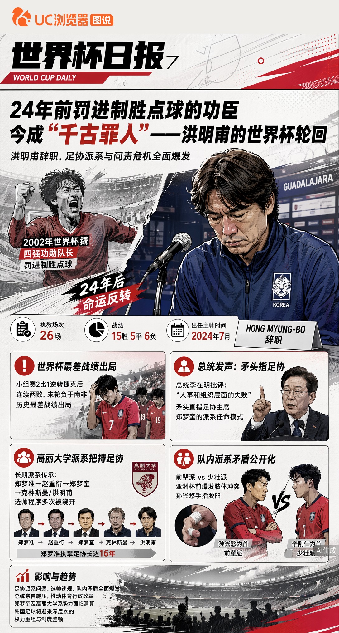 24年前罚进制胜点球的功臣，今成"千古罪人"——洪明甫的世界杯轮回