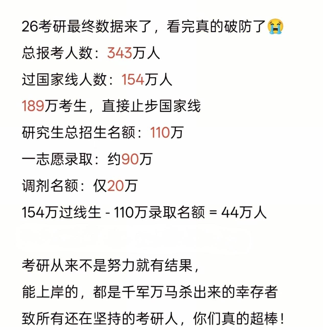 考研的残酷，只有经历过的人才懂！真的，别再说研究生烂大街了，2