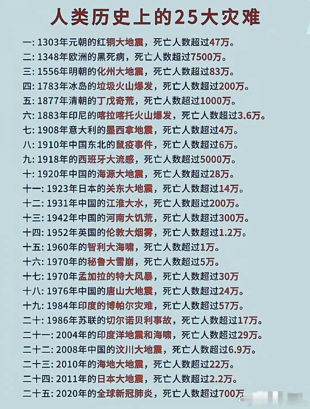 人类历史上的25大灾难