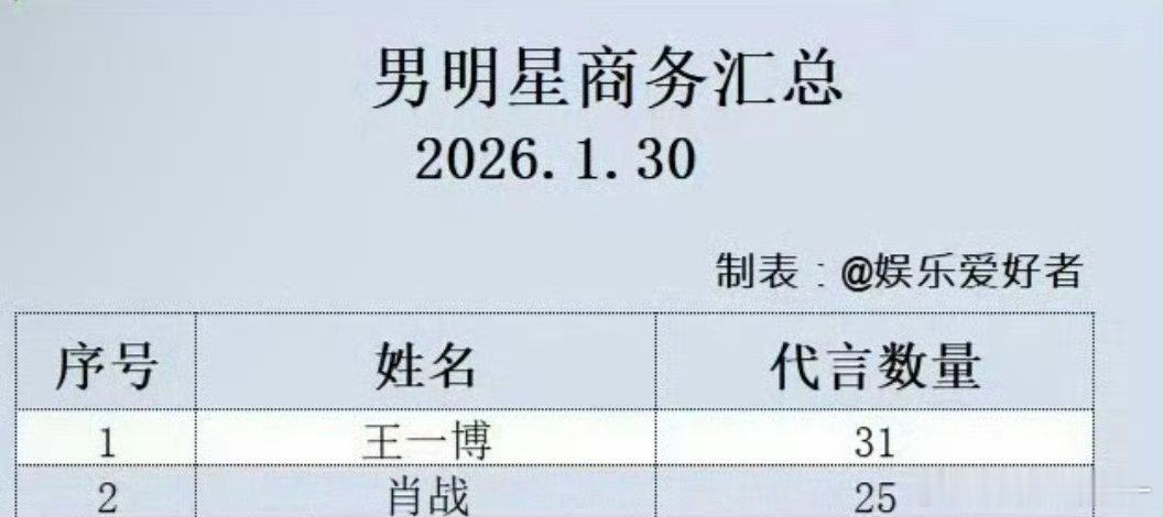 肖战王一博商务第一第二稳稳的很安心