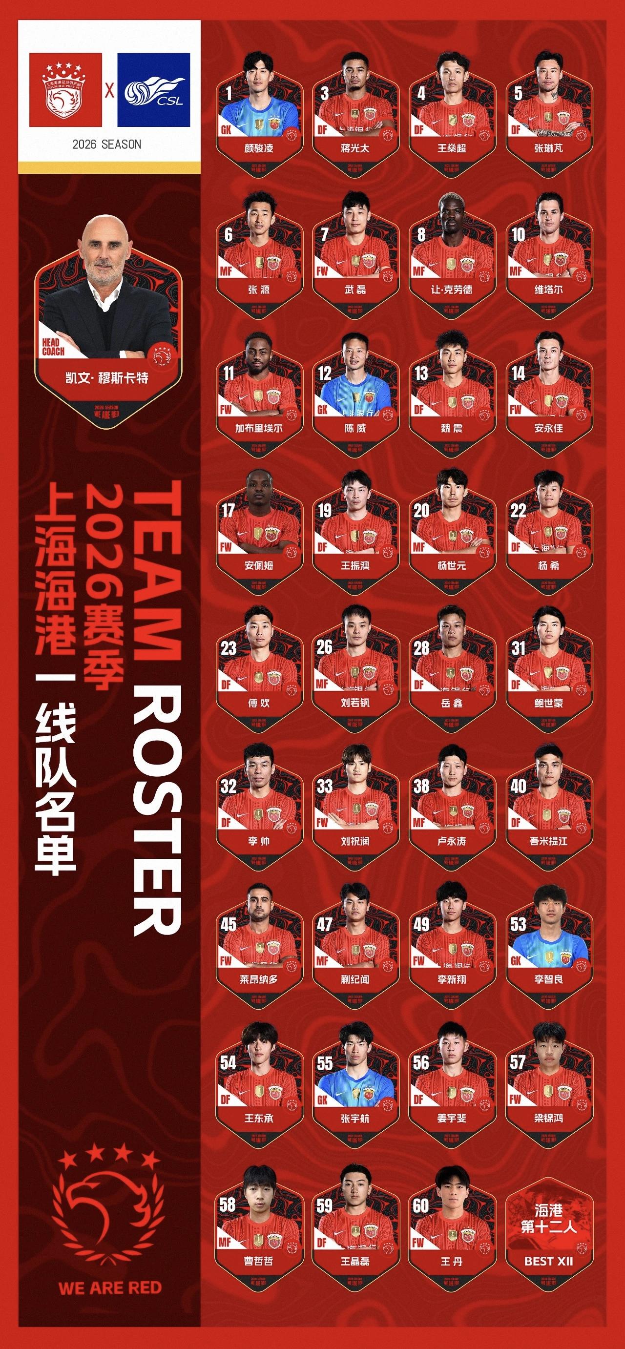 没有梅伦多大概率，赛季二次引援海港新援目标是中场球员。赛季初先试错，如同上赛