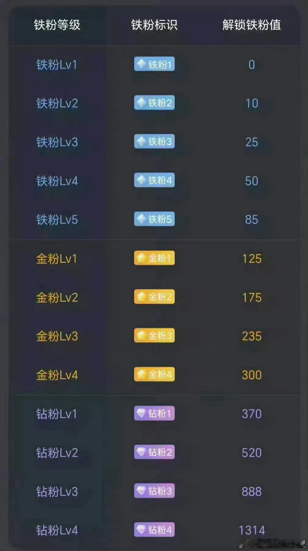 早。看看自己是什么粉？