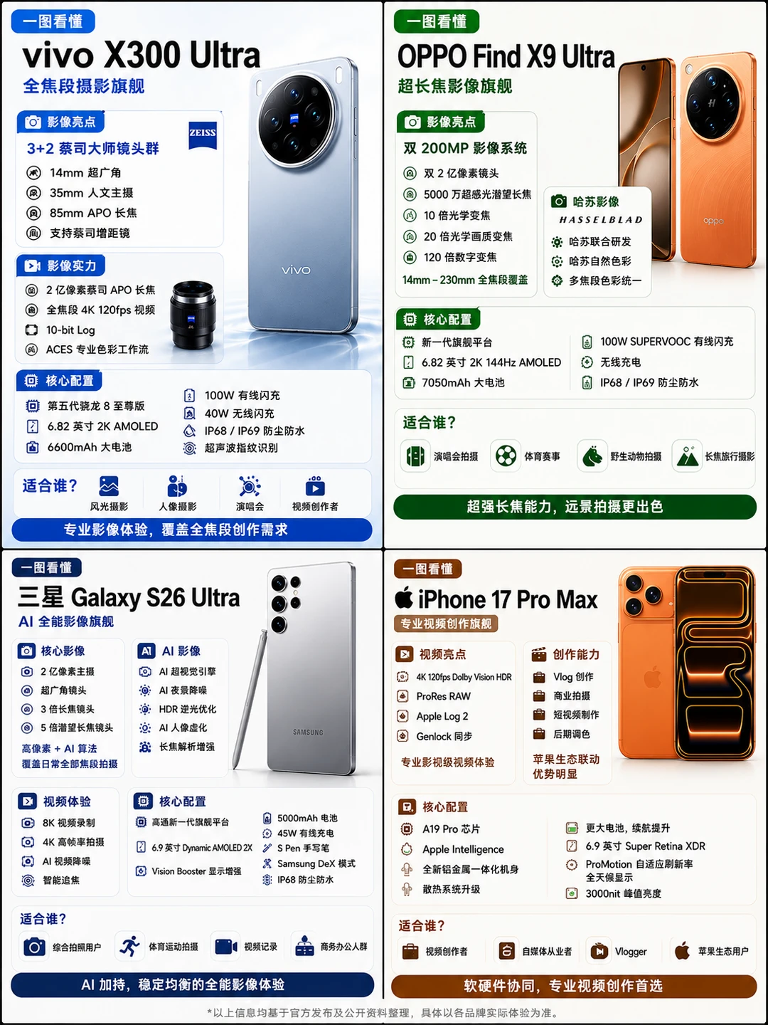 准备换影像旗舰的建议先收藏！