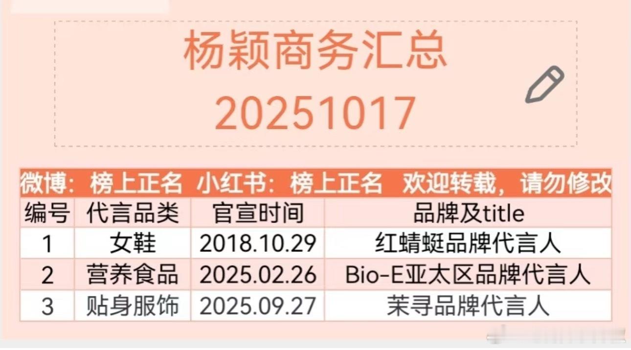 有点惨，快掉没了[笑着哭]​​​