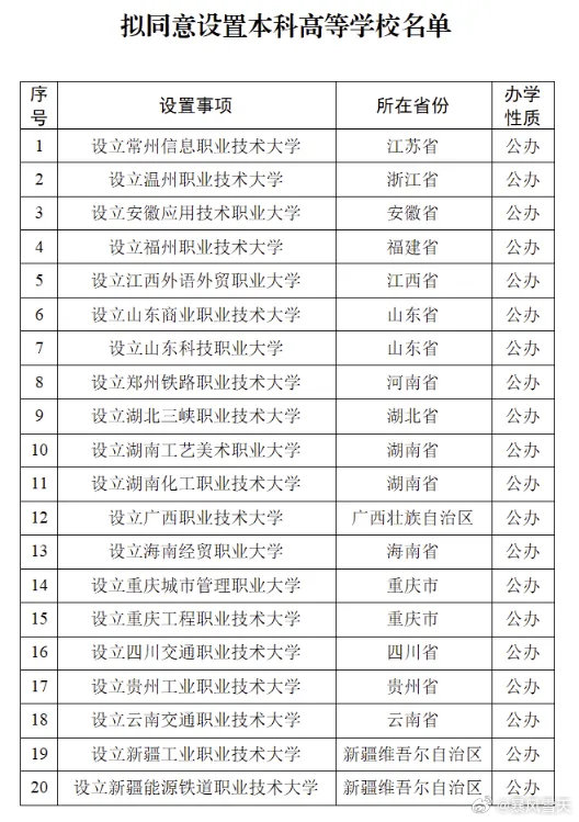 教育部拟同意设置34所新大学没有河北的