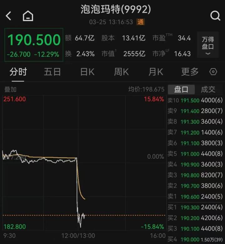 你们疯抢的泡泡玛特, 一年赚了130.8亿元