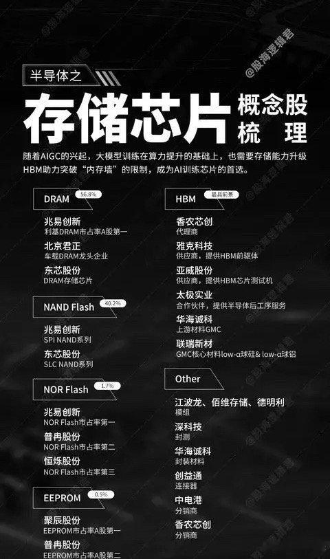 节前最后两个交易日！周末热度最高的三个方向：·高盛喊出“铜就是未来的石油；·存储