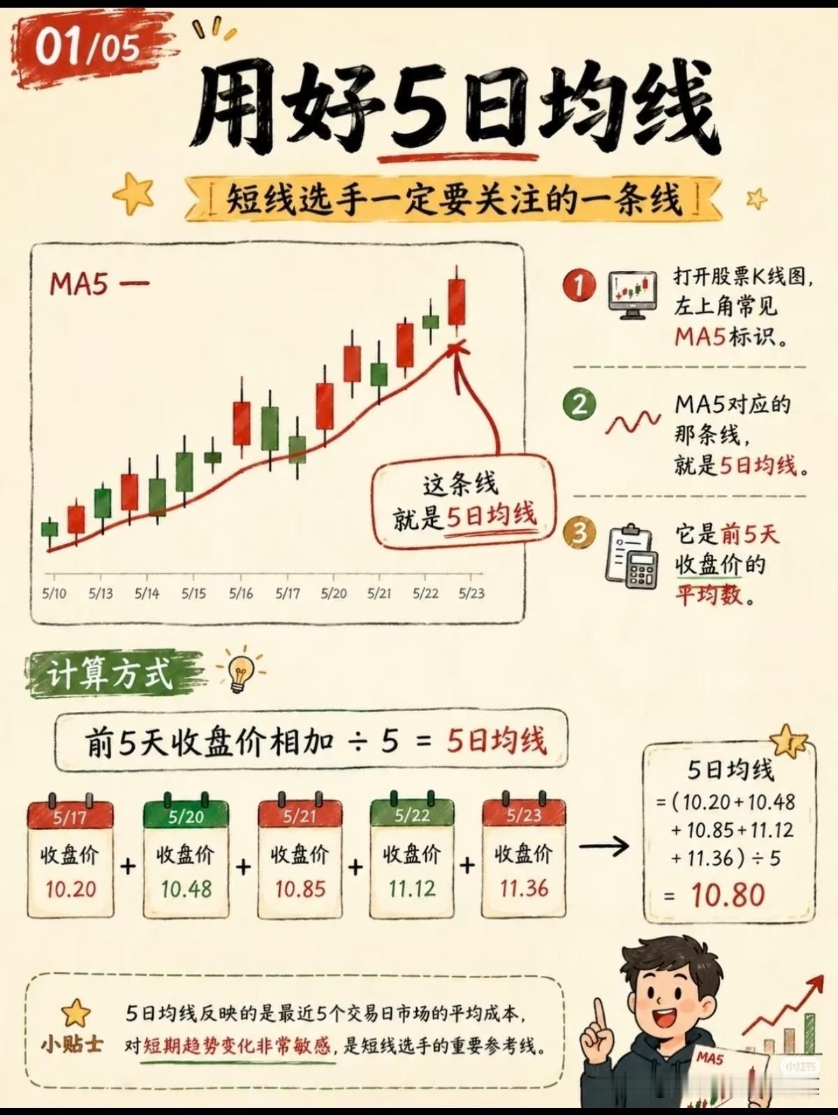  短线不用苦研复杂指标，吃透5日均线，少踩大半行情坑很多人做短线，翻遍各种复