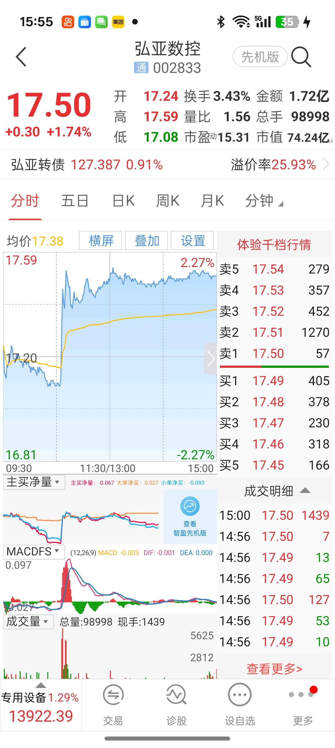 弘亚数控，我胡汉三又回来了。贴上昨天的分时图，有没有人指教一二？昨天它最低17