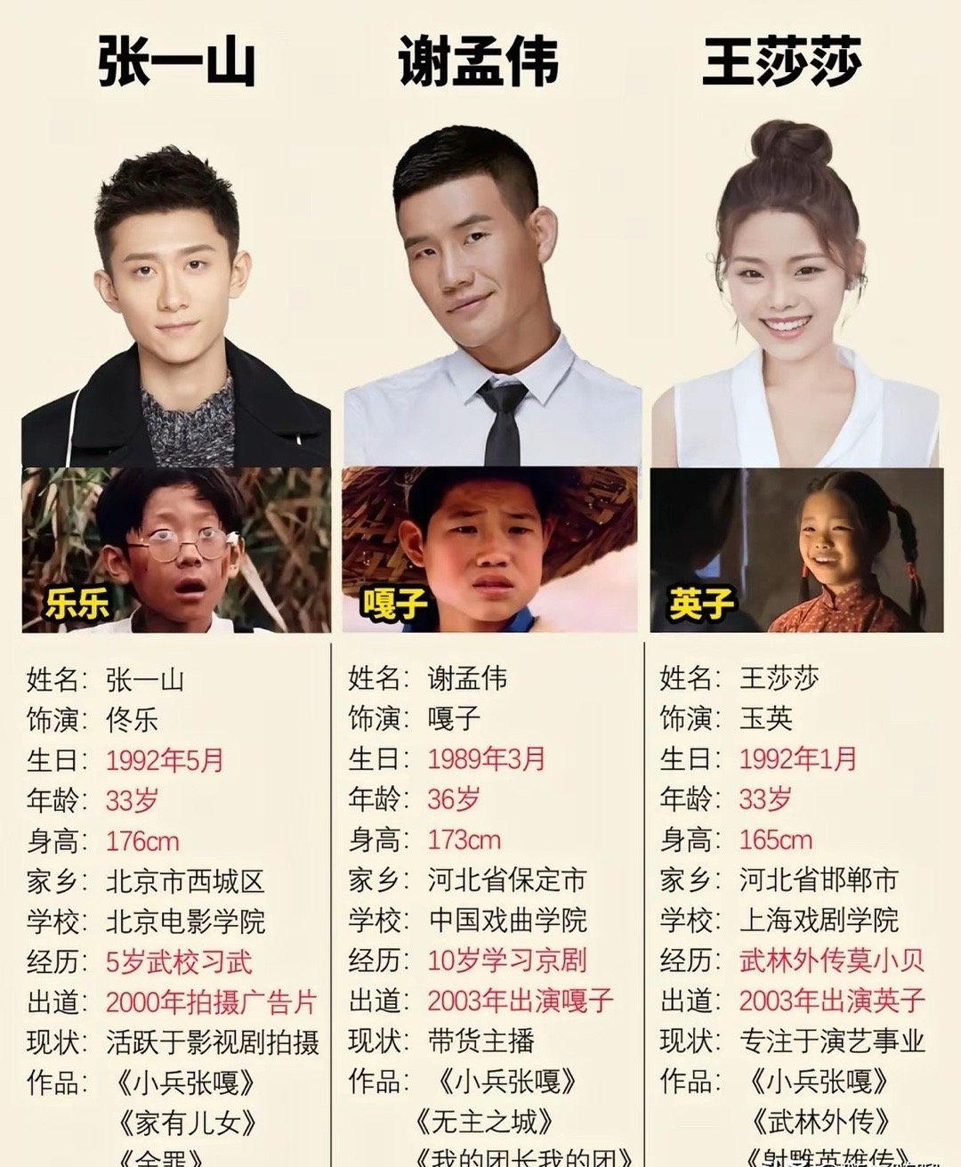 也是唏嘘……《小兵张嘎》里的几个童星，现在没有一个混的太好的​​​