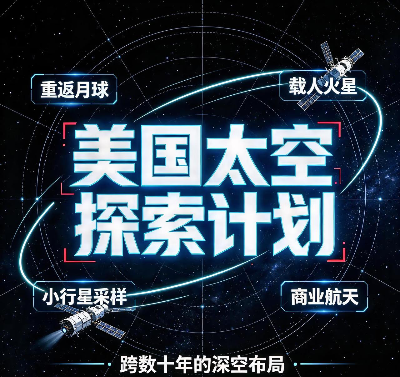很多人以为美国太空探索已经进入停滞期，实际上NASA联合商业航天企业，铺开了一套