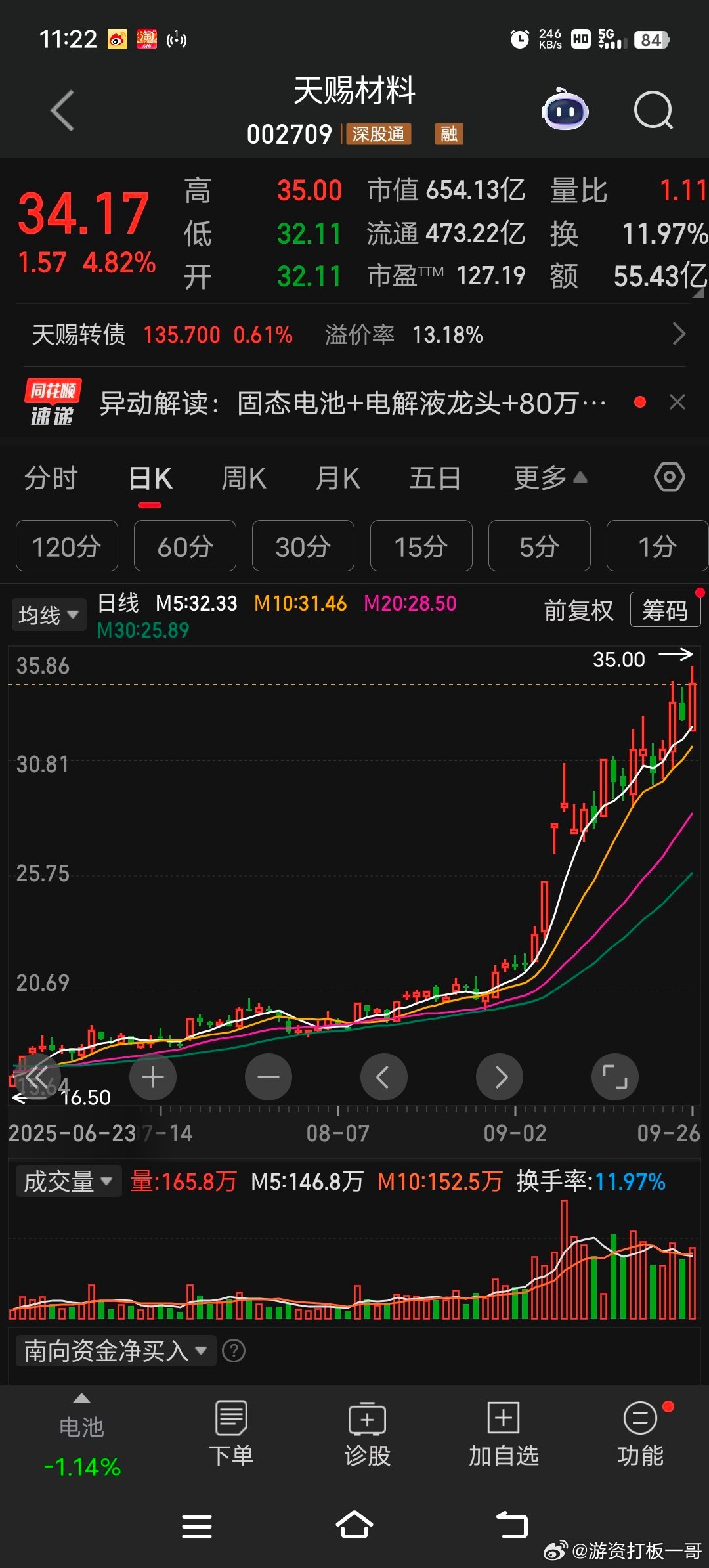 天赐材料2025年上半年实现营收70.29亿元，同比增长28.97%，归母净利润