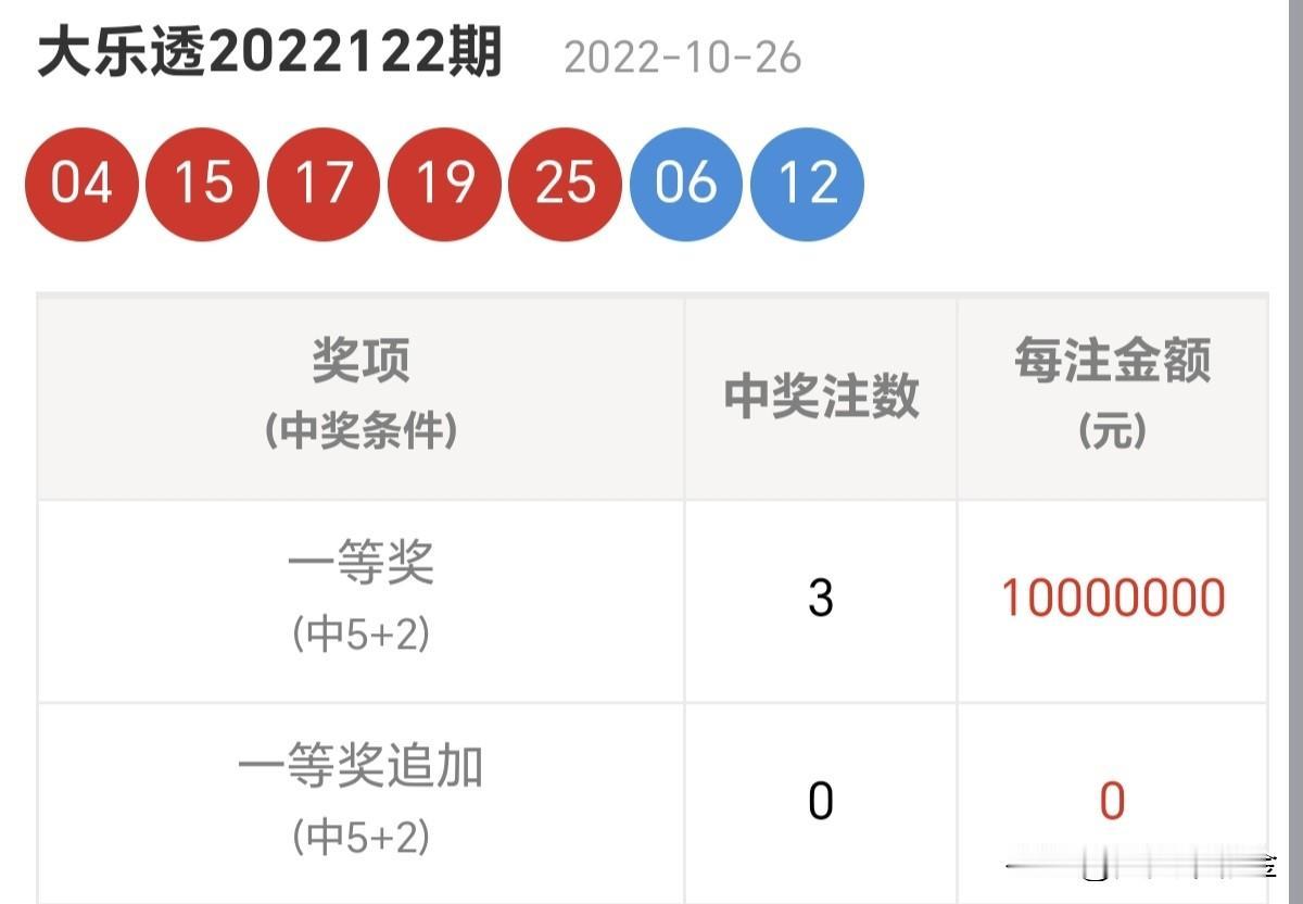 随手拍张照成大事者，不靠捷径，靠路径。分享大乐透第26059期开奖号码比对大乐透