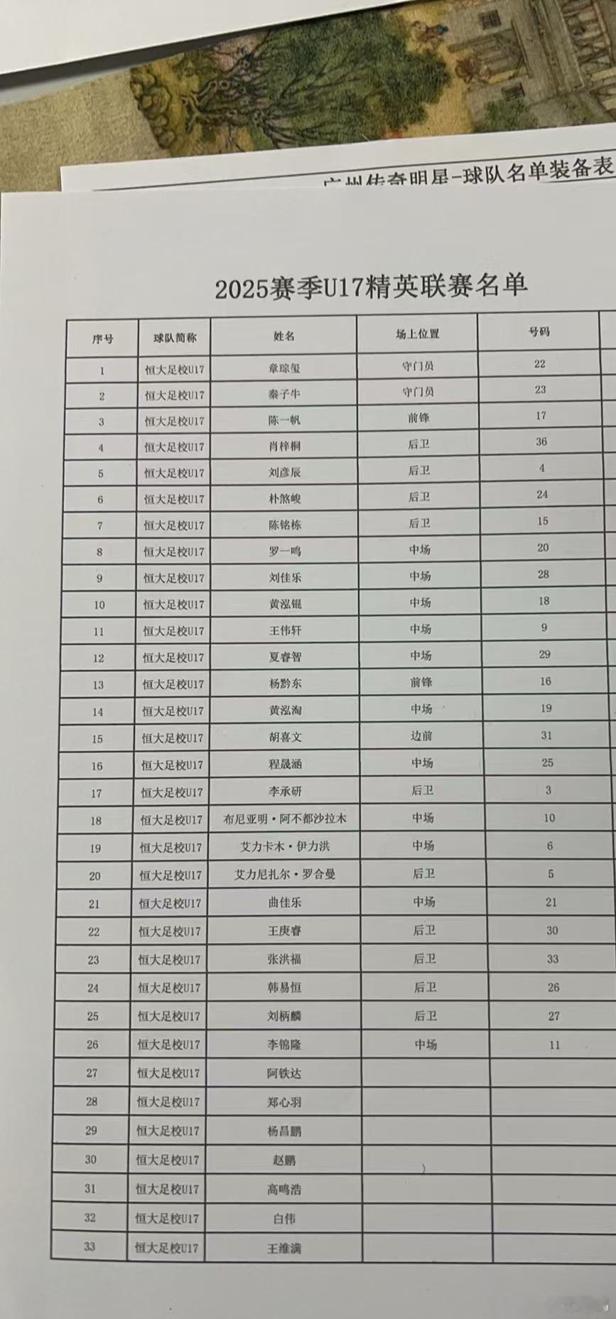 记住这份名单里的每一个人，只要发展好，这支恒大足校U17队伍里起码能有半壁江山，