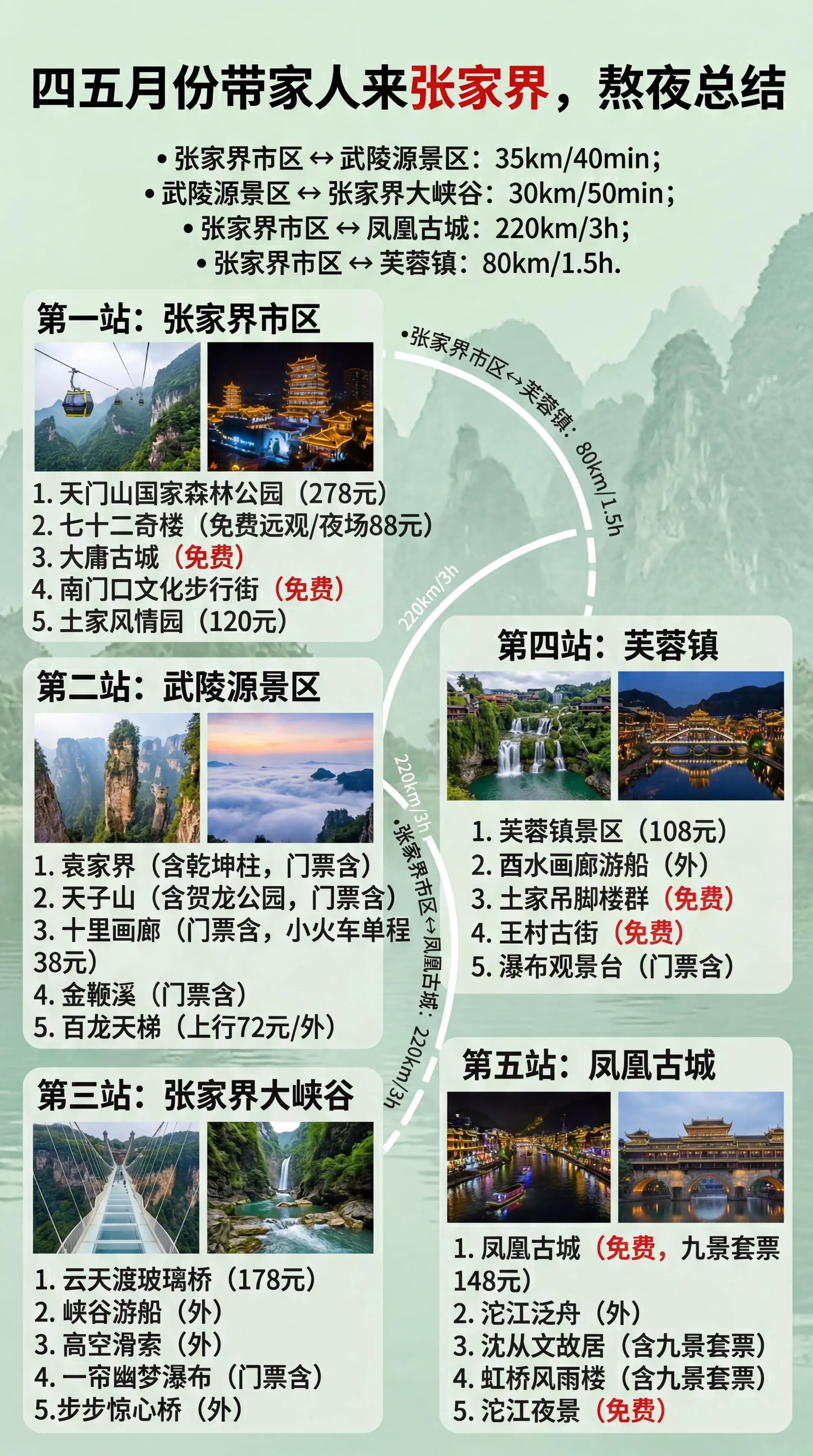 来张家界5天4晚时间把张家界湘西必打卡景点