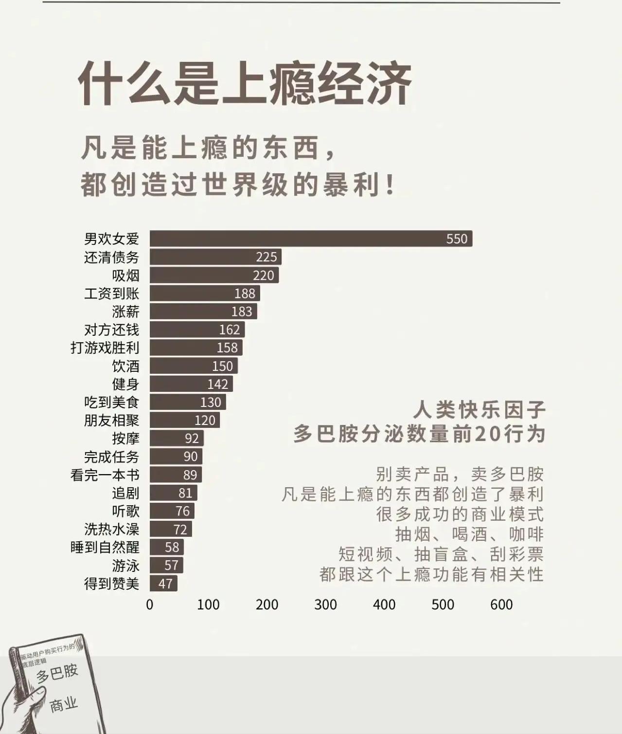 经济下行，什么生意反而暴涨？答案是：卖“多巴胺”。你有没有发现，越是大环境不好