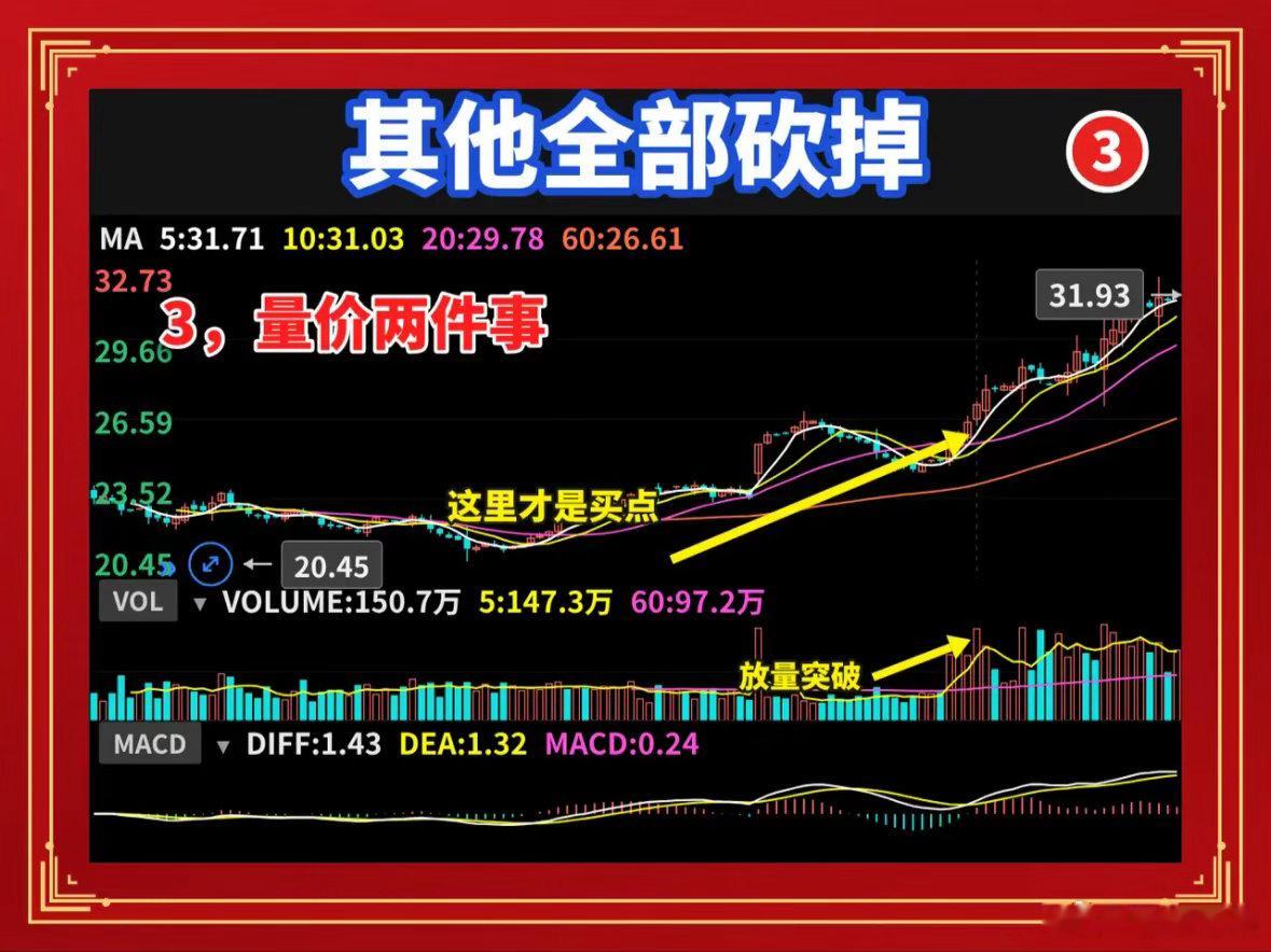 交易只看均线量价周期均线、量价、周期，这三样够用了。其他全部砍掉。指标装了一堆，