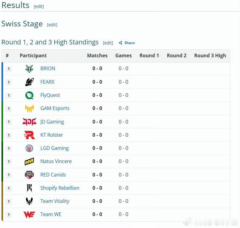 2026德玛西亚杯国际邀请赛队伍已经全部确定！LPL：JDG、WE、LGDLCK