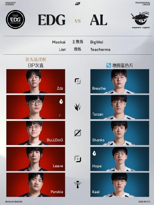 BLG.Flandre首秀！今日首发名单：Junjia依旧首发EDG未换中单2