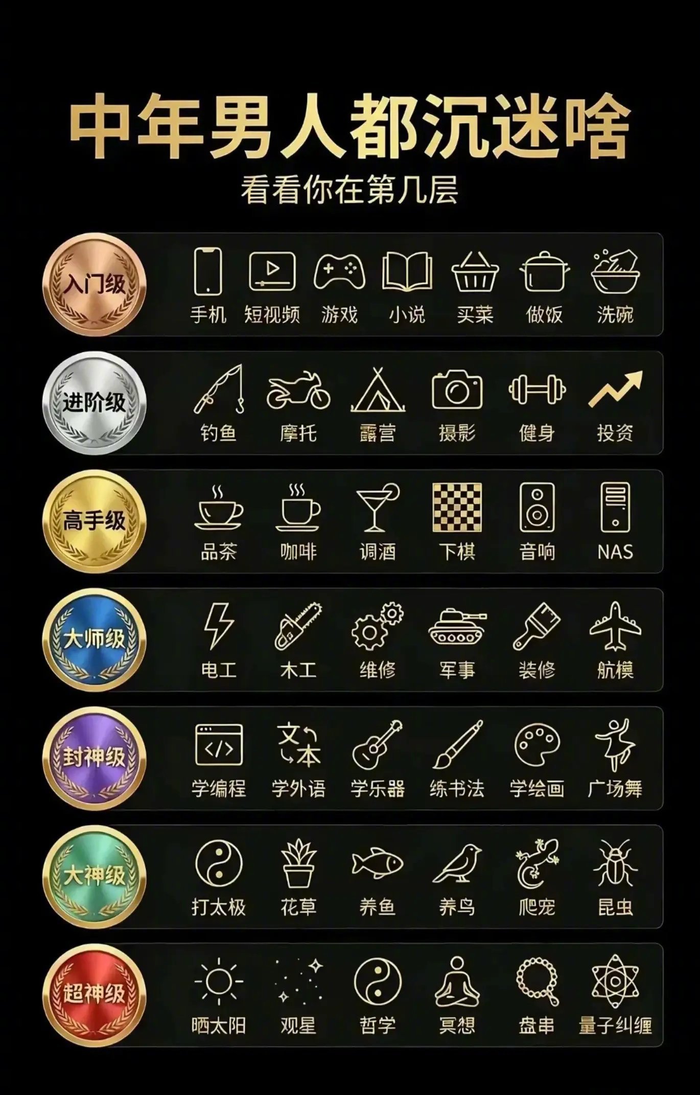 看看你在第几层？