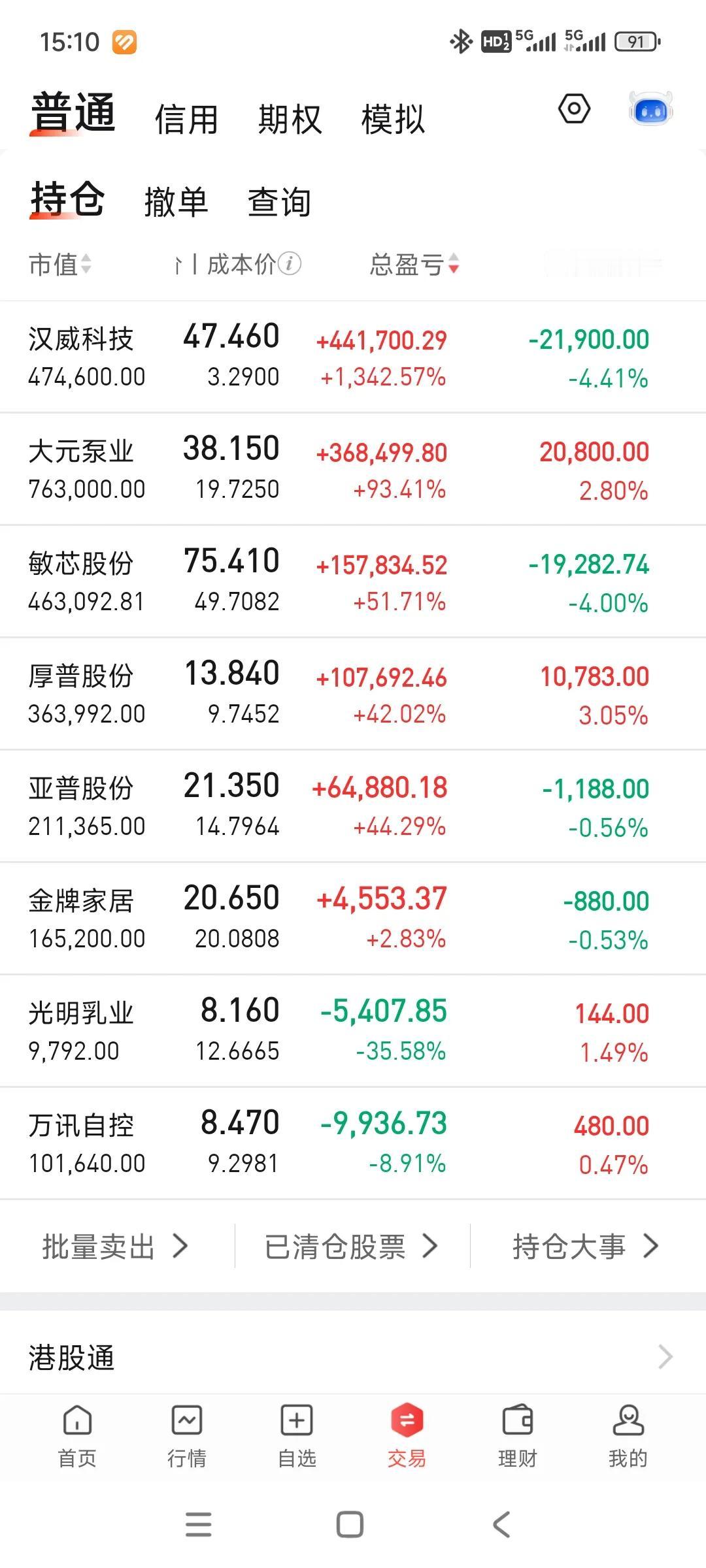 亏惨了[大哭][大哭][大哭]