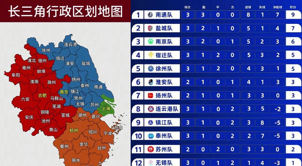 你说“苏超”明年会扩军吗？再腾出7个名额给安徽、浙江和上海组个长三角联赛是不是更