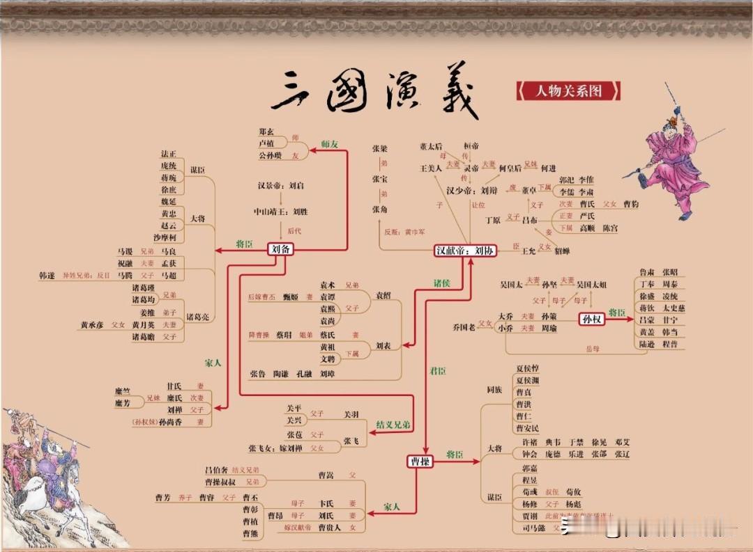 “四大名著”人物纷繁，关系错综复杂，很多人看的时候搞不清人物关系，甚至有人看好几