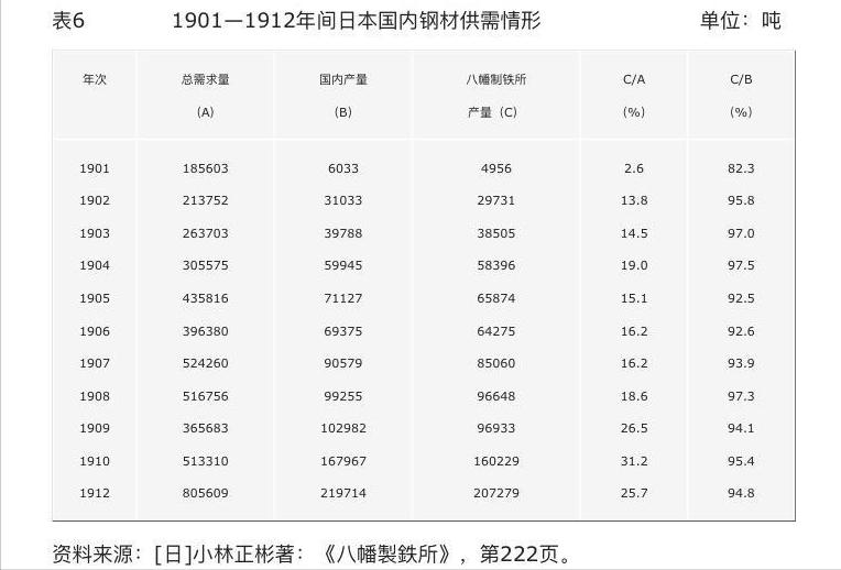 甲午战争前后的日本，其实是个农业国。准确的说，是轻工业产品产值比较完善、重工业才