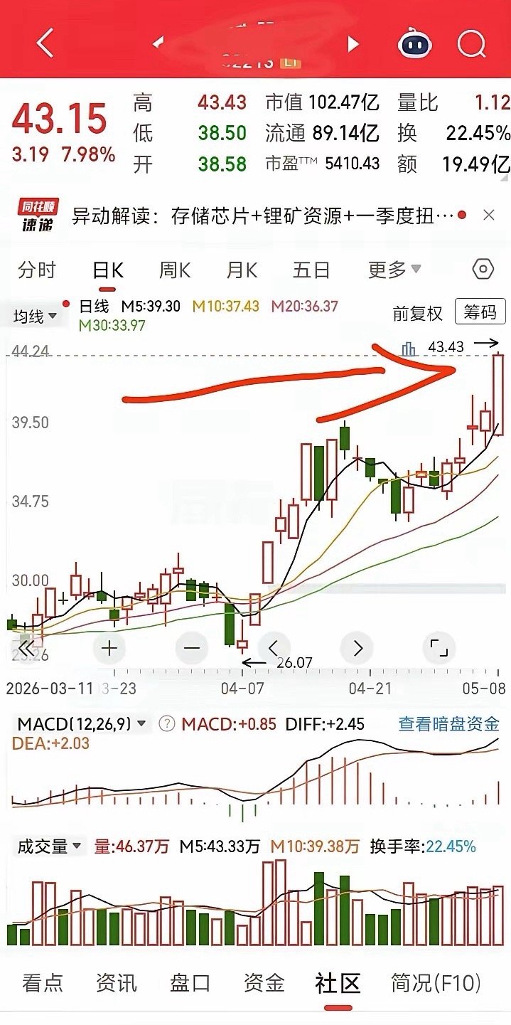 玩股票如果你管不住手，建议把以下10条全部会背。这是我炒股18年以来的总结的经验