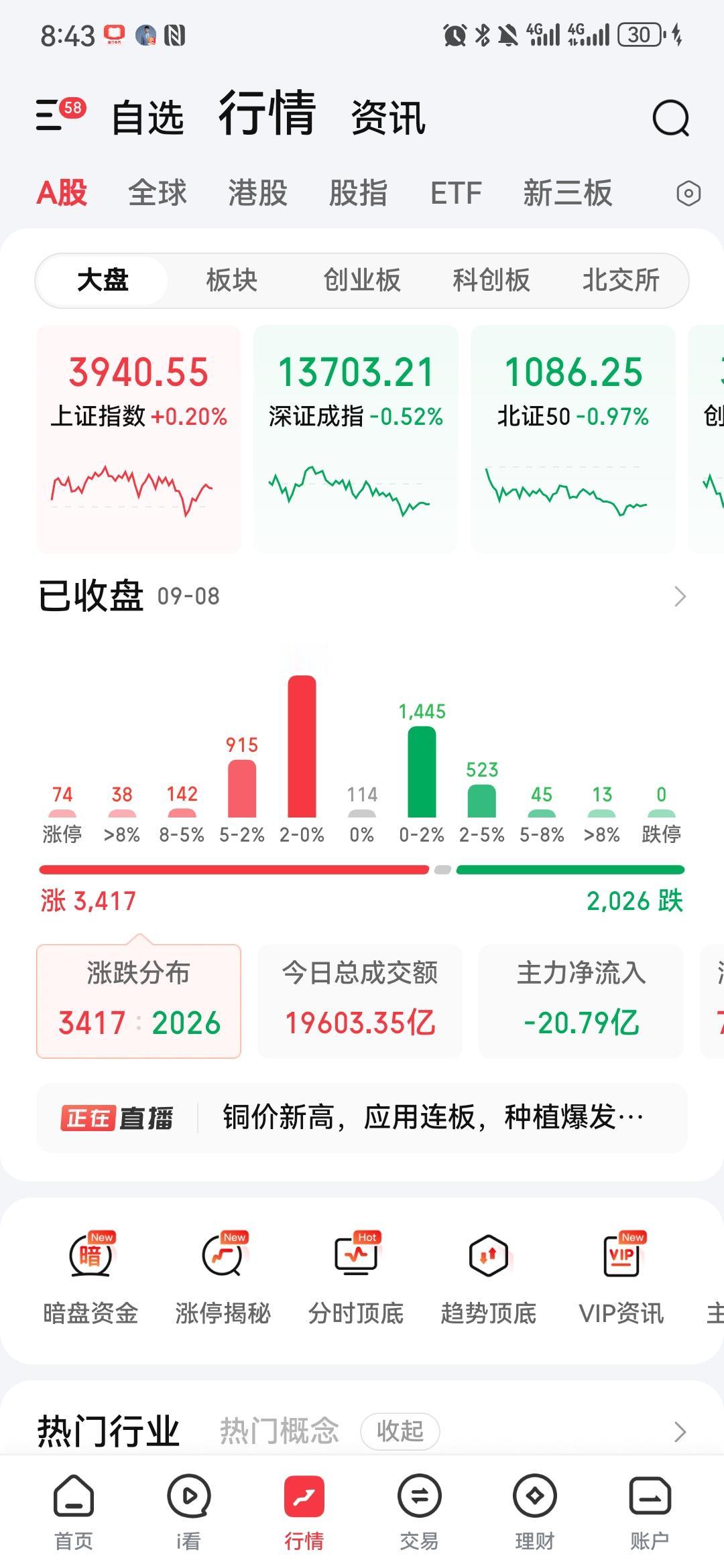 A股最容易赚到钱的两套简单打法炒股很多人追求复杂的战法，其实回归本源，有两