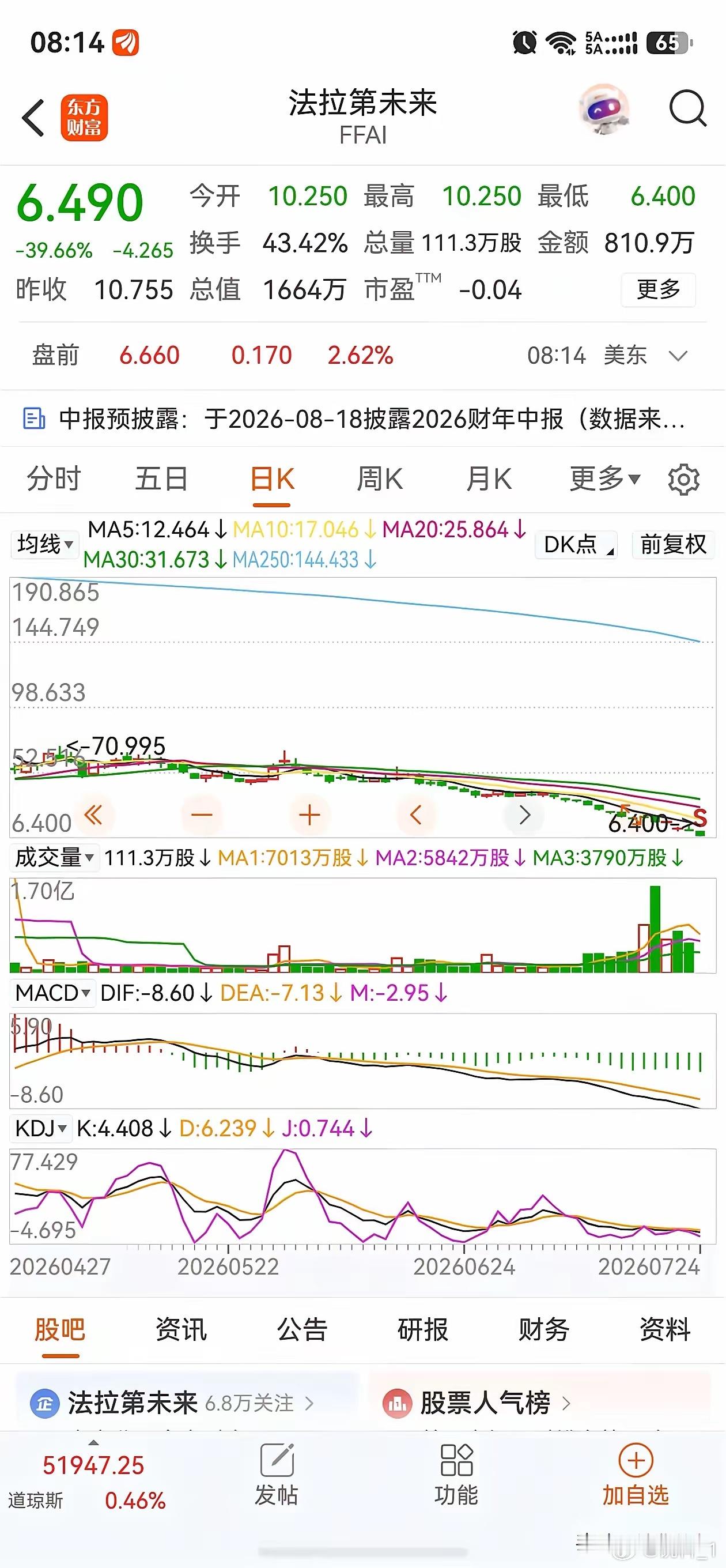 贾跃亭真TM狠，第四次合股了，150合1股，他的粉丝基本上渣都没有了。...