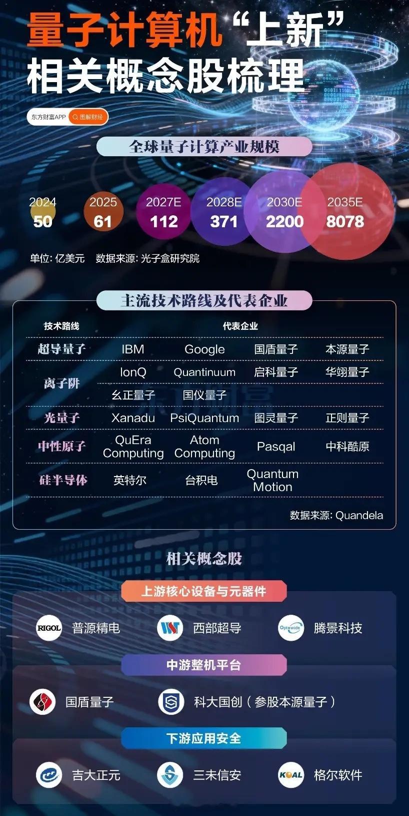 量子计算机“上新”，这张产业链图值得收藏！最近量子计算机的消息又刷屏了，很多朋友