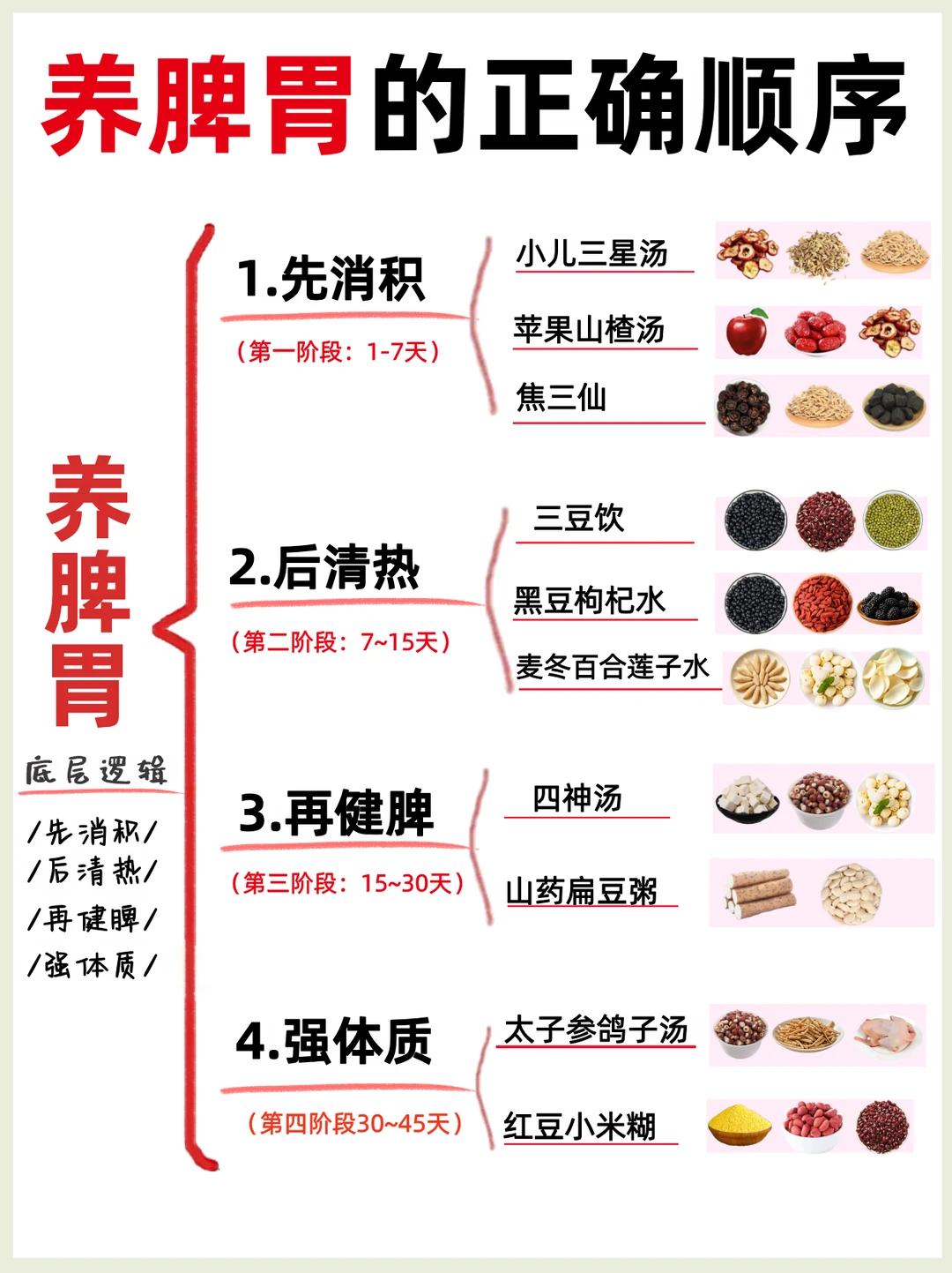 夏季👶养脾胃✅4步黄金调理顺序千万别搞错！