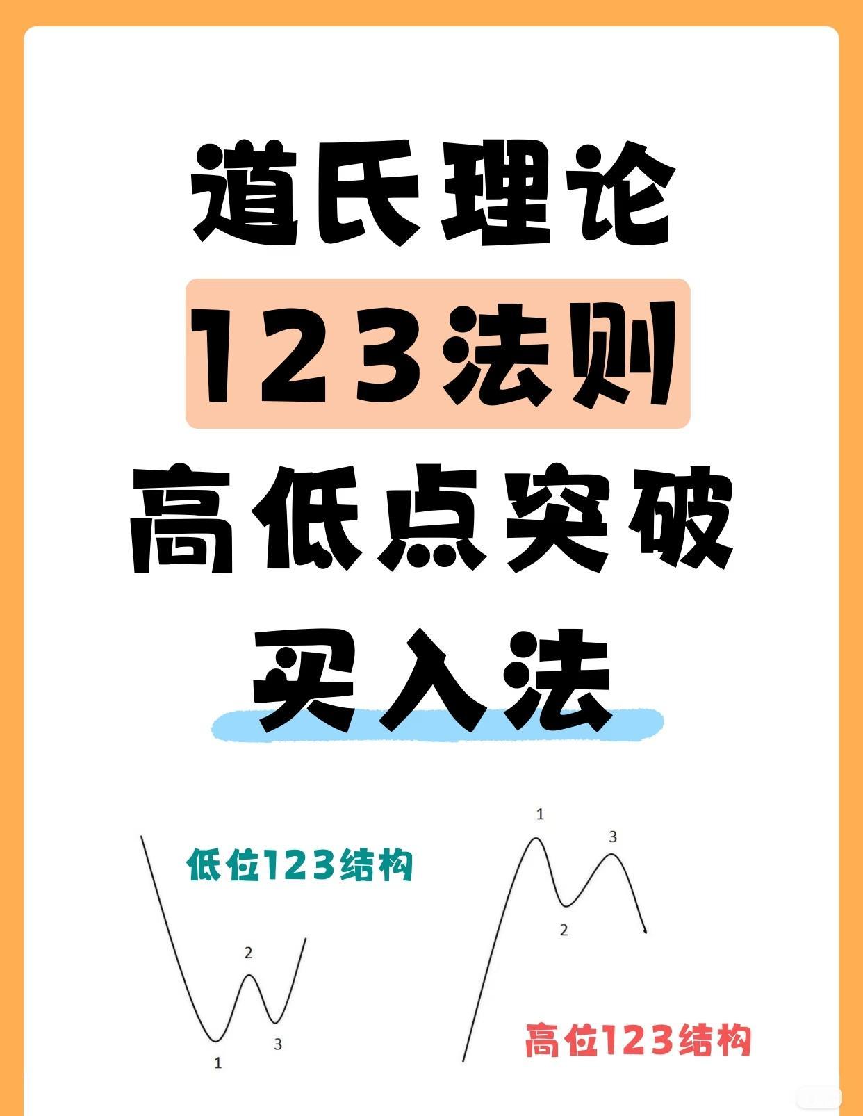 高低点突破买入法道氏理论123法则