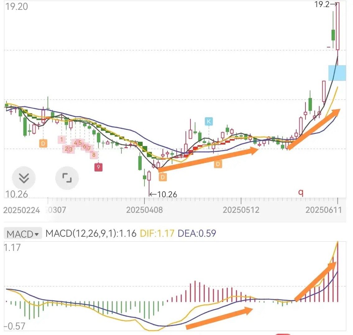 a股目前热点题材主要集中在，稀土永磁，谈判原因，国外军工，汽车等都需要依赖进口我