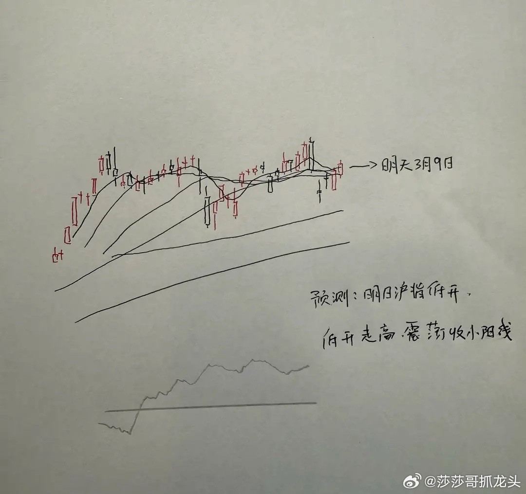 A股周一走势如何？莎哥大胆预判：小阳线可期，三大理由解析