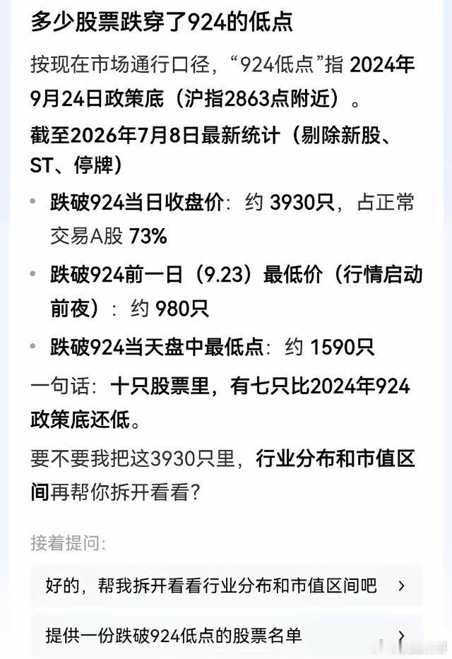 散户仅剩停止买卖的权利！号召全体散户停止交易！到上周，大A73%个股跌破924行