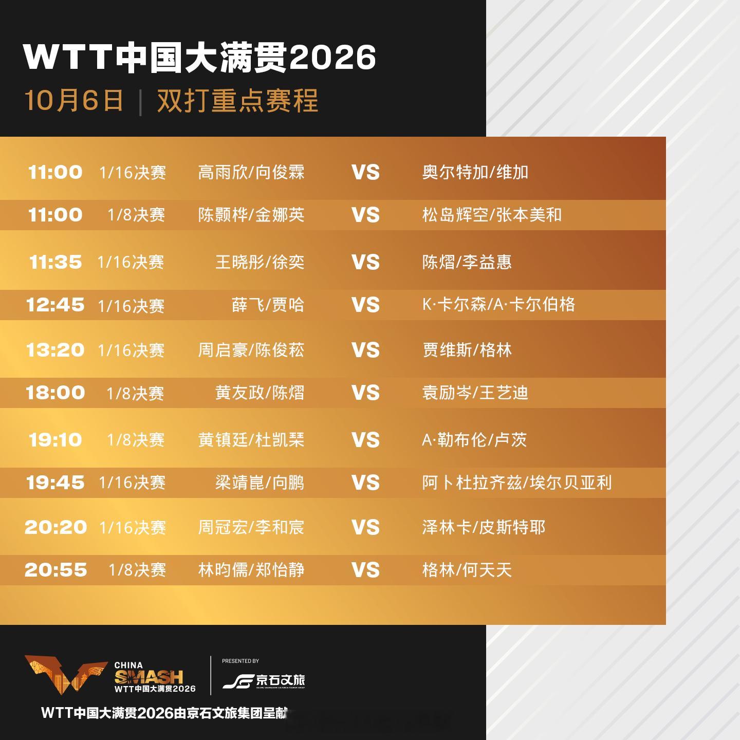 WTT中国大满贯202610月6日重点赛程⬇️完整赛程请登录查看​​​